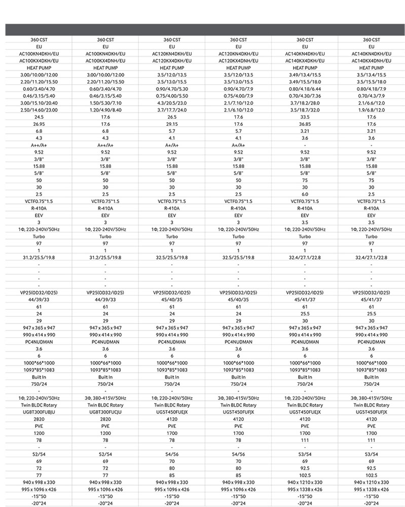 Tech Data2