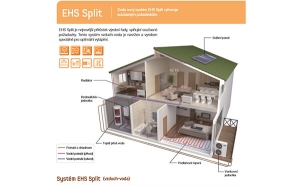 EHS split